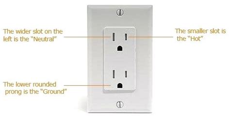 does electrical outlet need to be grounded to box|changing non grounded outlet to.